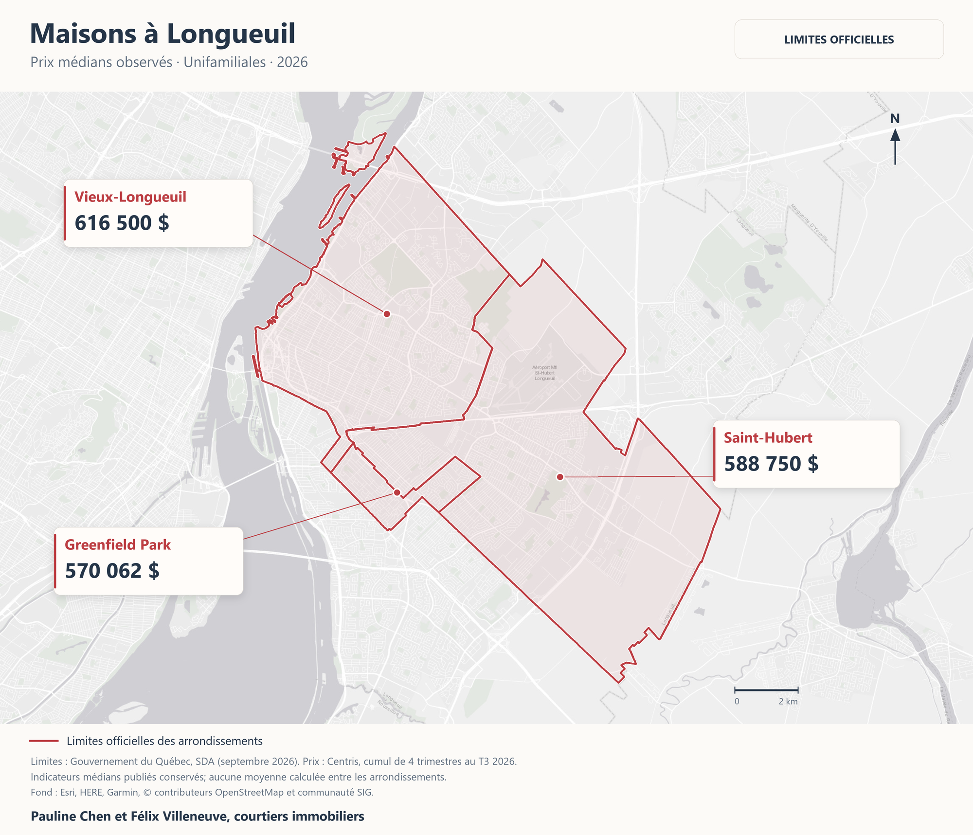 Limites officielles des arrondissements de Longueuil et prix médians publiés des maisons : Vieux-Longueuil 616 500 $, Saint-Hubert 588 750 $, Greenfield Park 570 062 $.